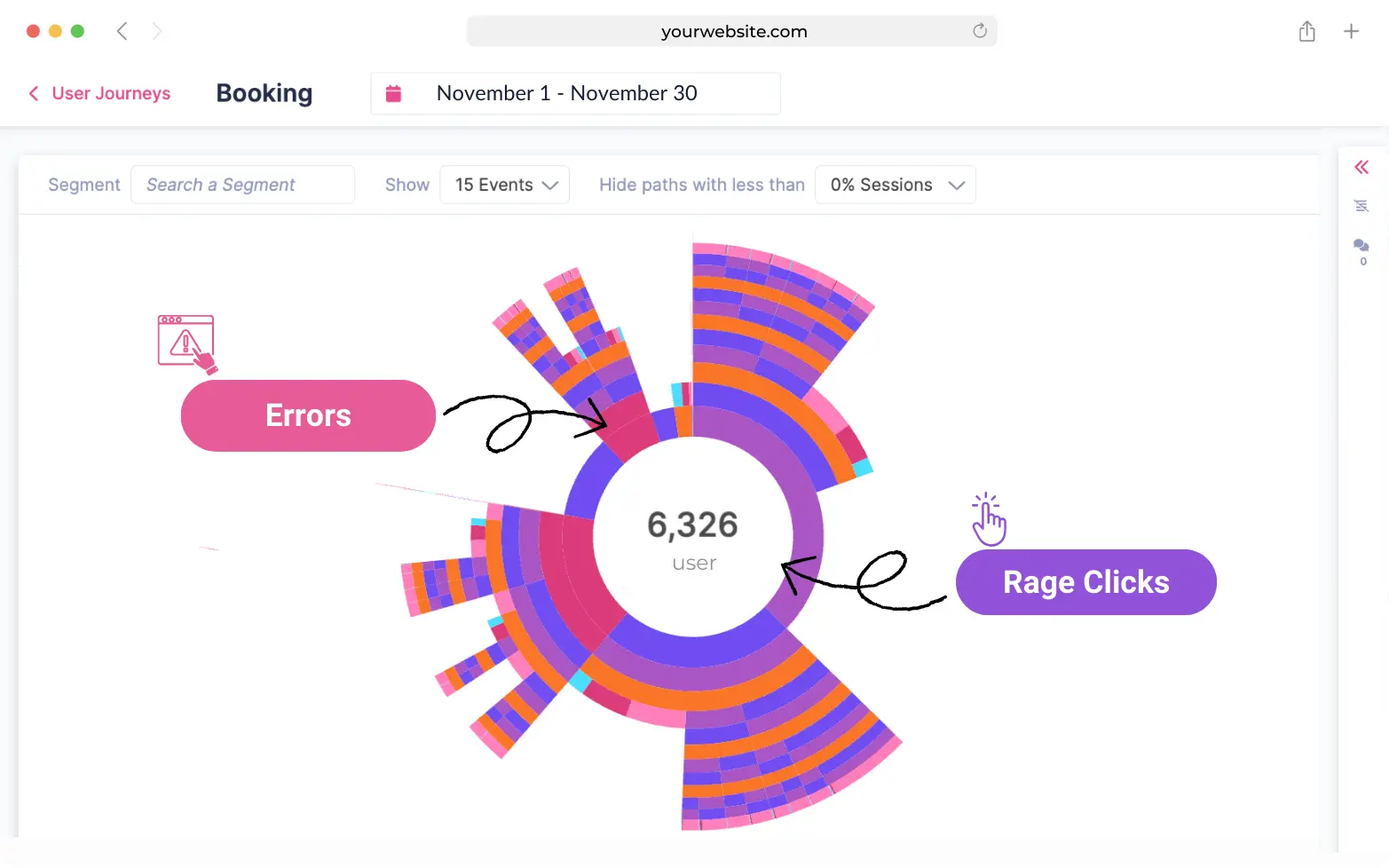 User Journey