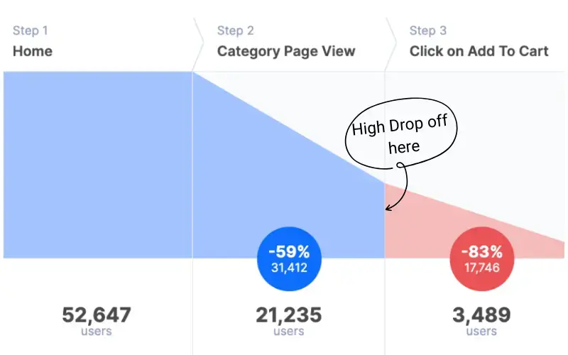 Simplify the booking experience